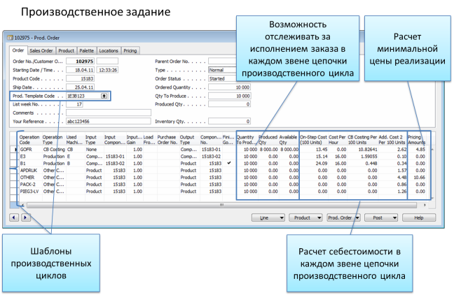 Сменное задание на производстве образец